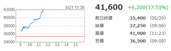投稿の添付画像