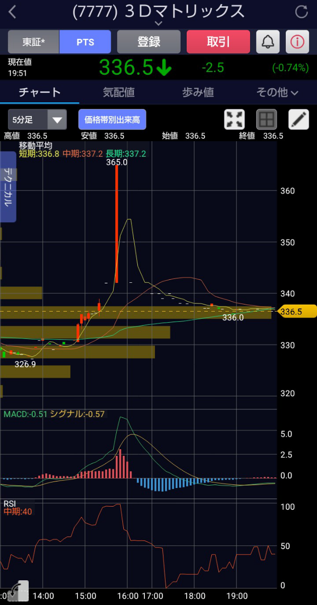 投稿の添付画像