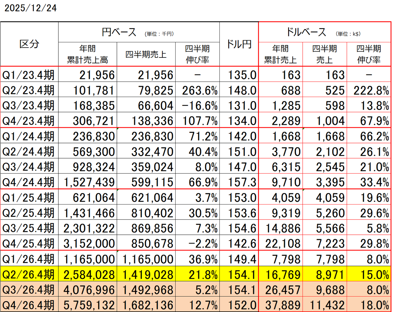 投稿の添付画像