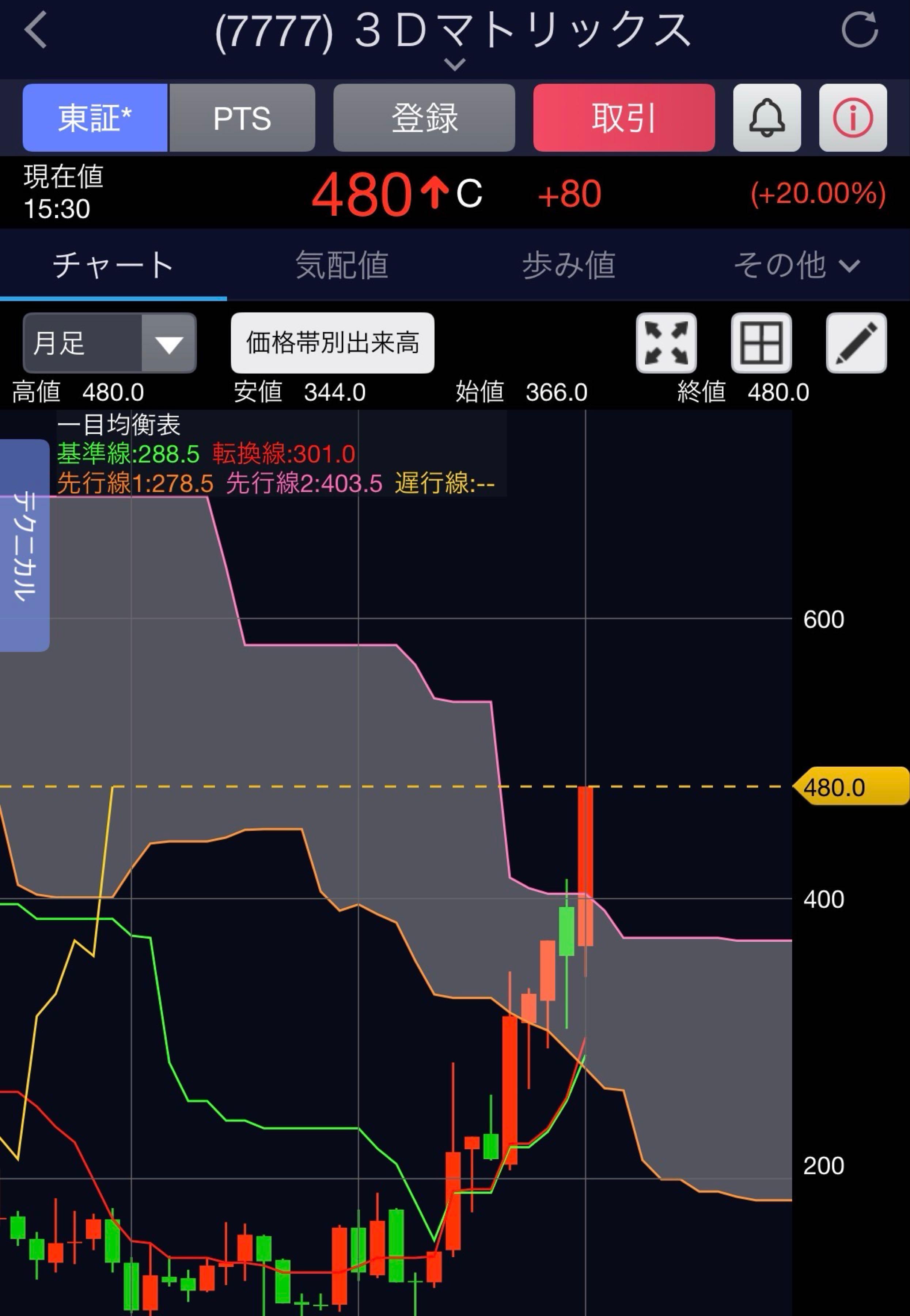 投稿の添付画像