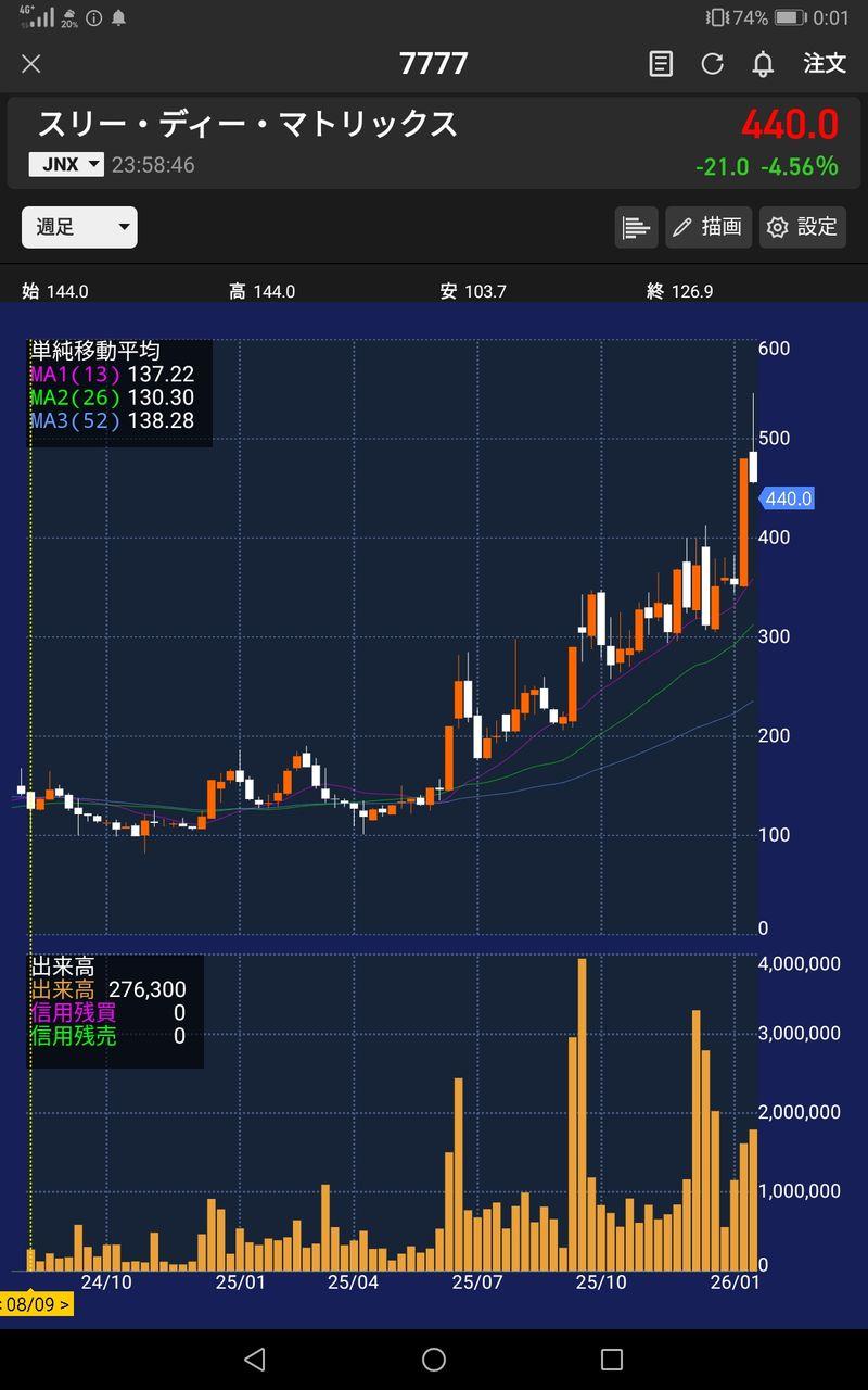 投稿の添付画像
