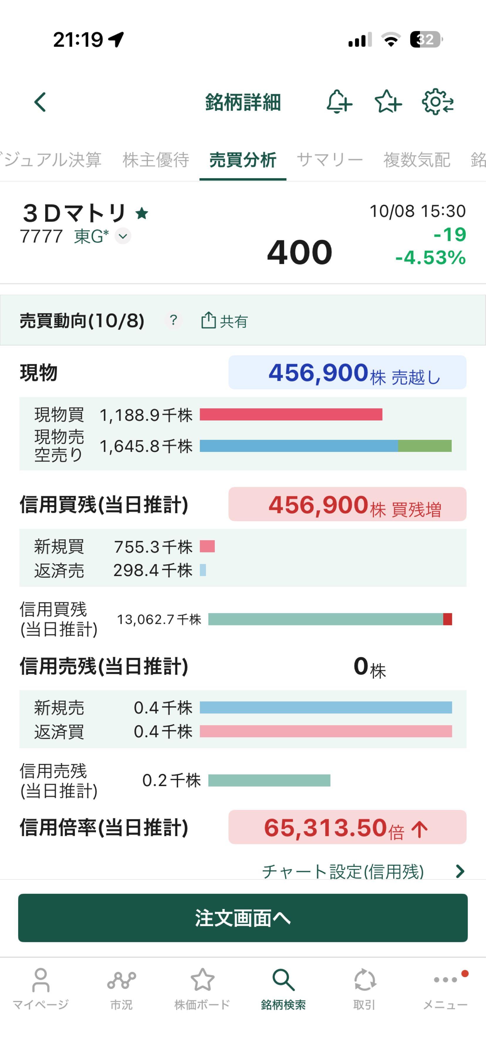 7777 株価 掲示板