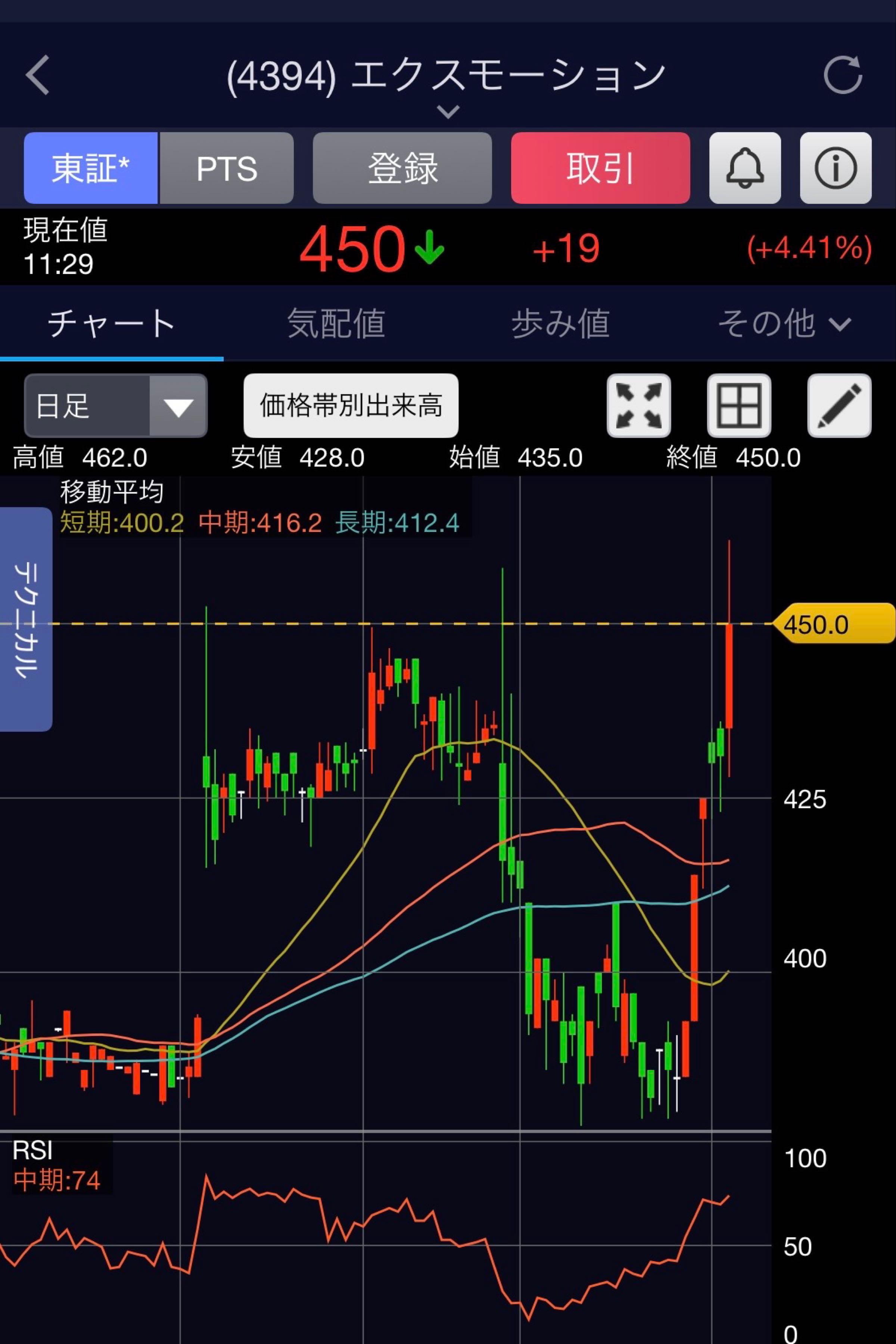 株)エクスモーション【4394】：掲示板 - Yahoo!ファイナンス
