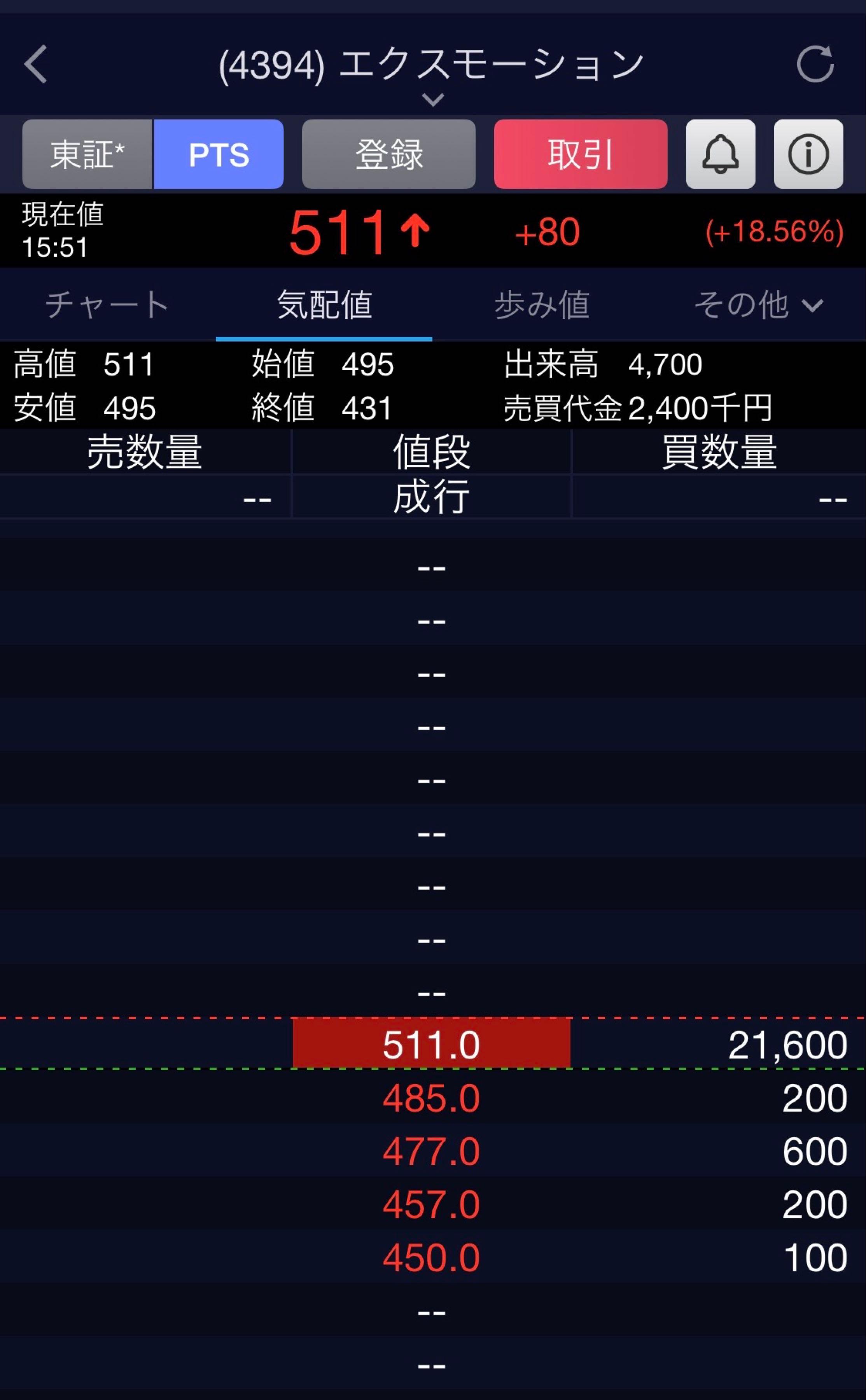 売り切れました 株)エクスモーション【4394】：掲示板 - Yahoo!ファイナンス