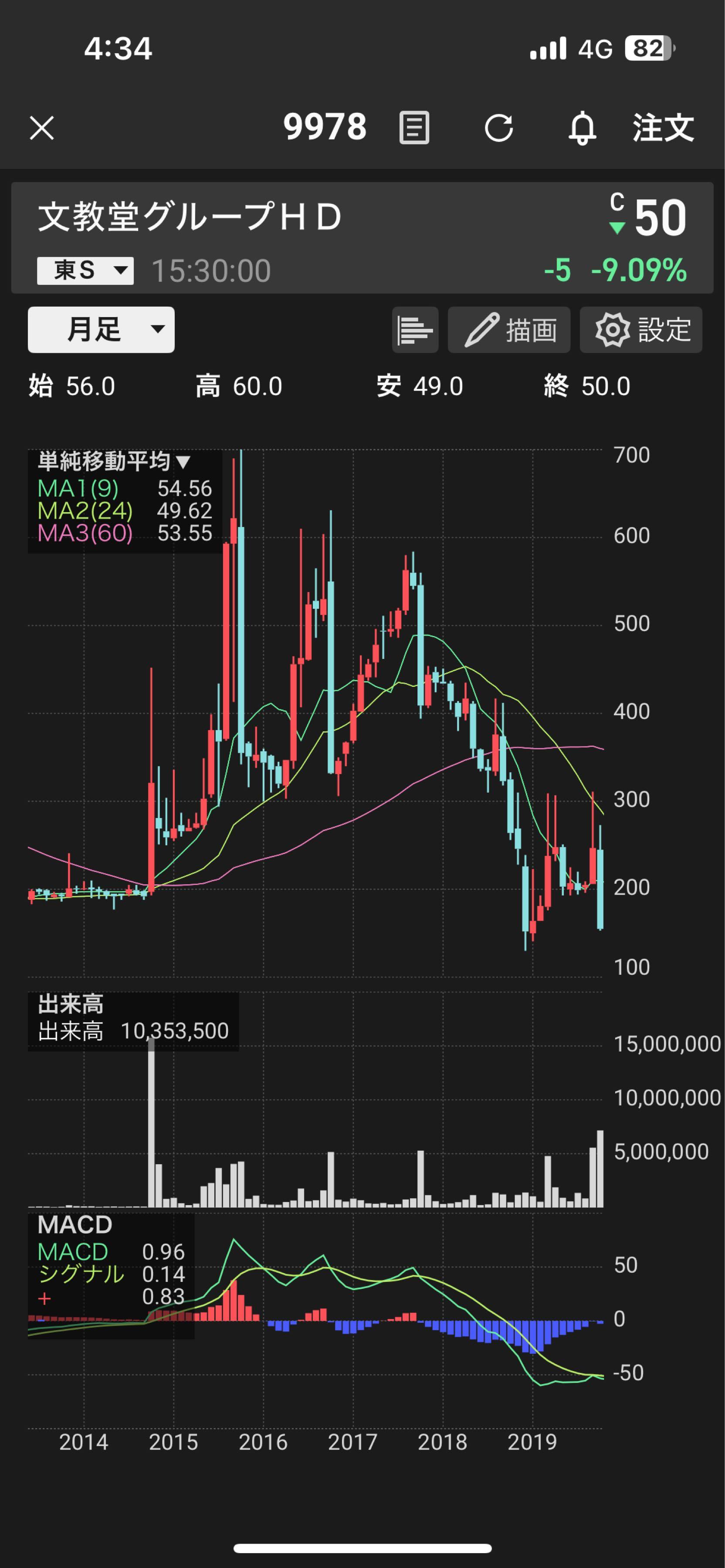投稿の添付画像