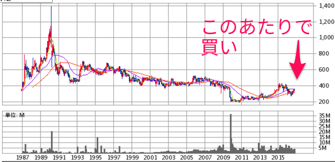 投稿の添付画像