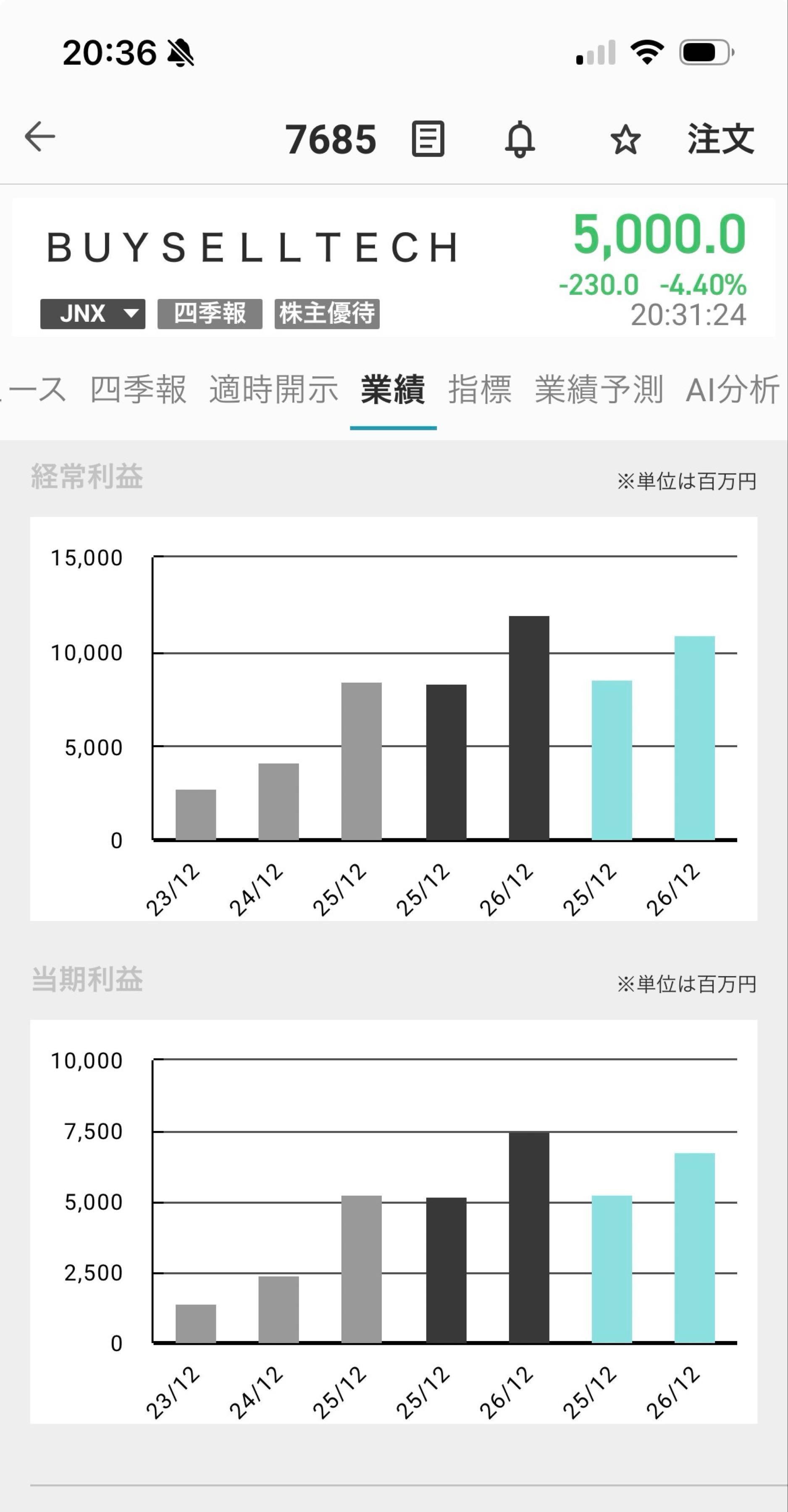 投稿の添付画像