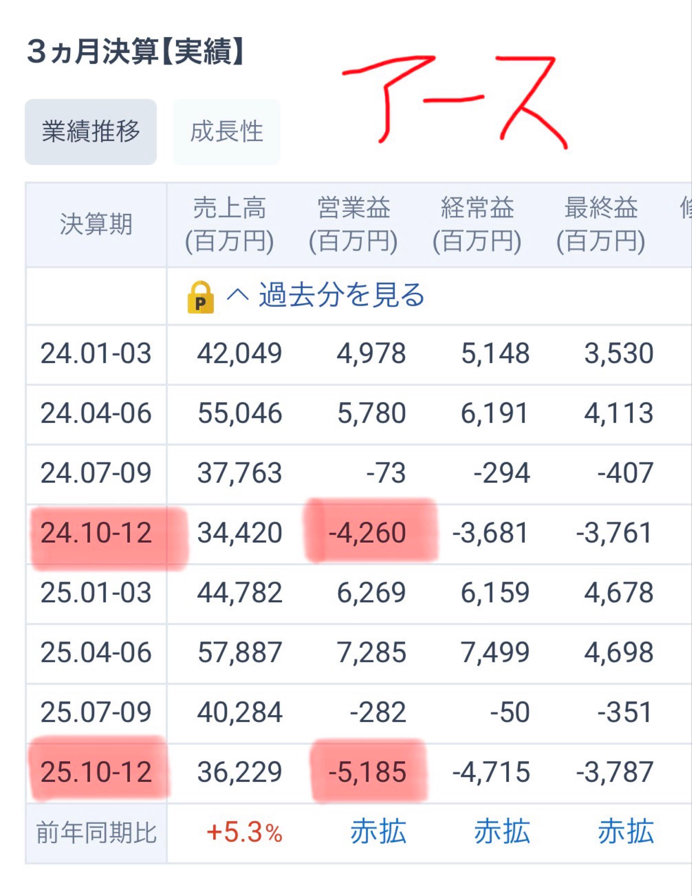 投稿の添付画像