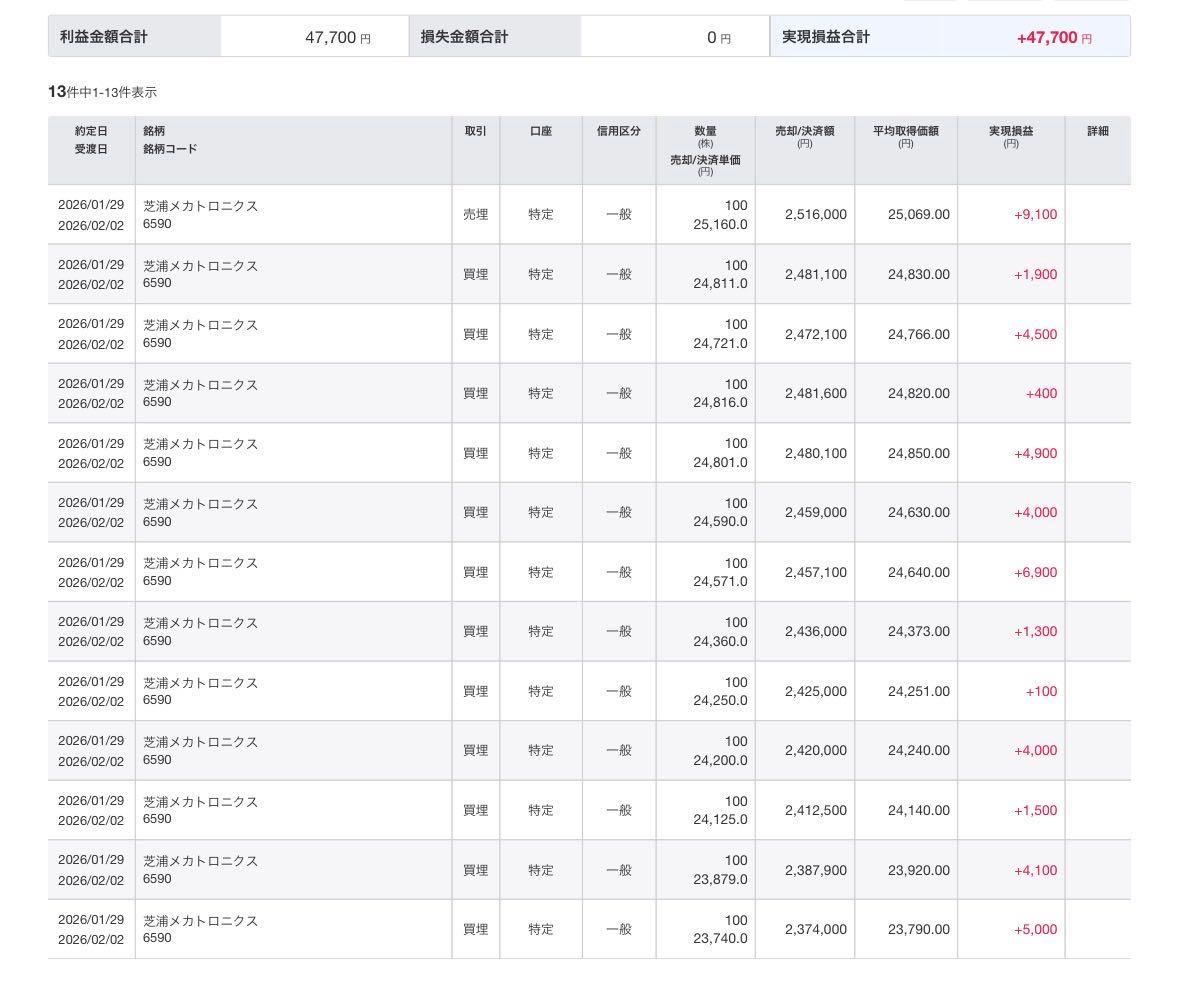 投稿の添付画像