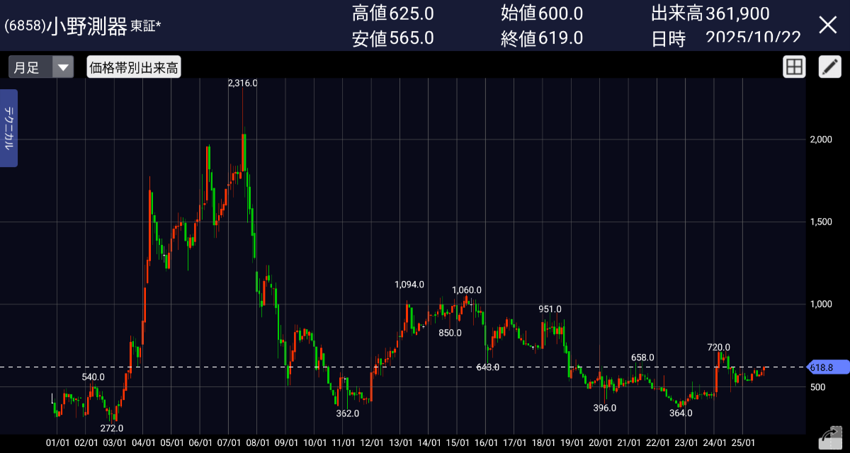 投稿の添付画像