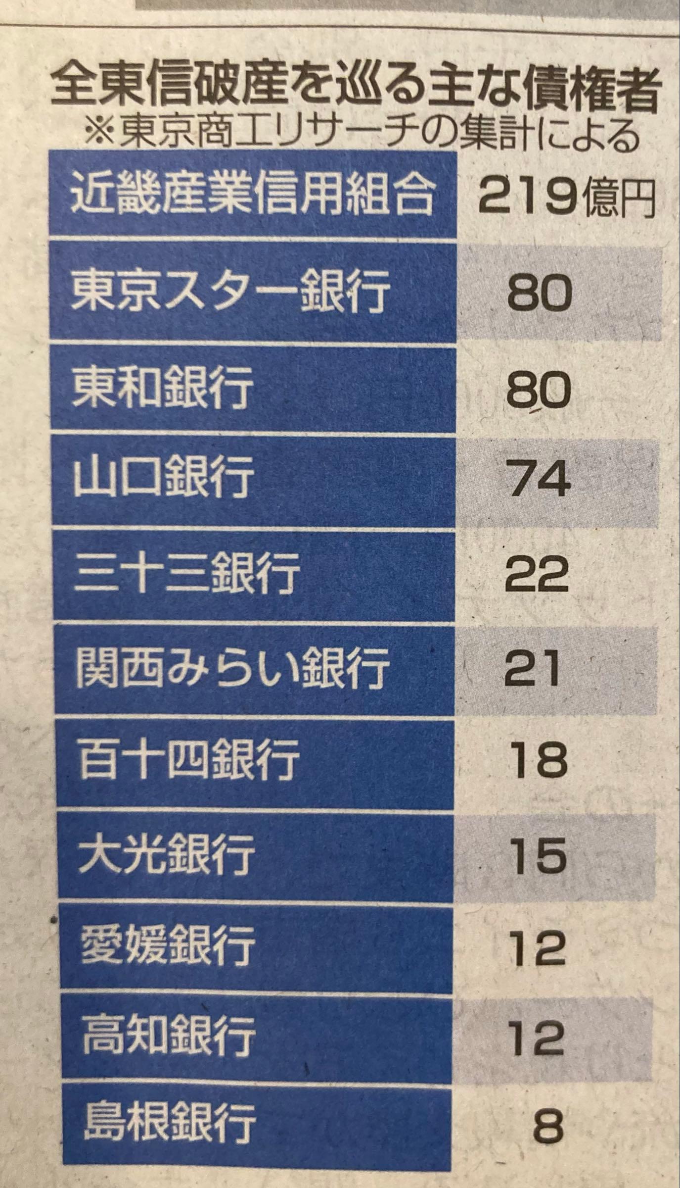 株)百十四銀行【8386】：掲示板 - Yahoo!ファイナンス