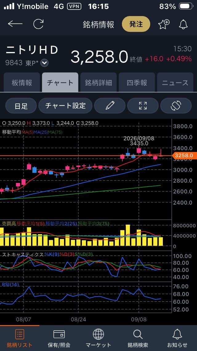 投稿の添付画像