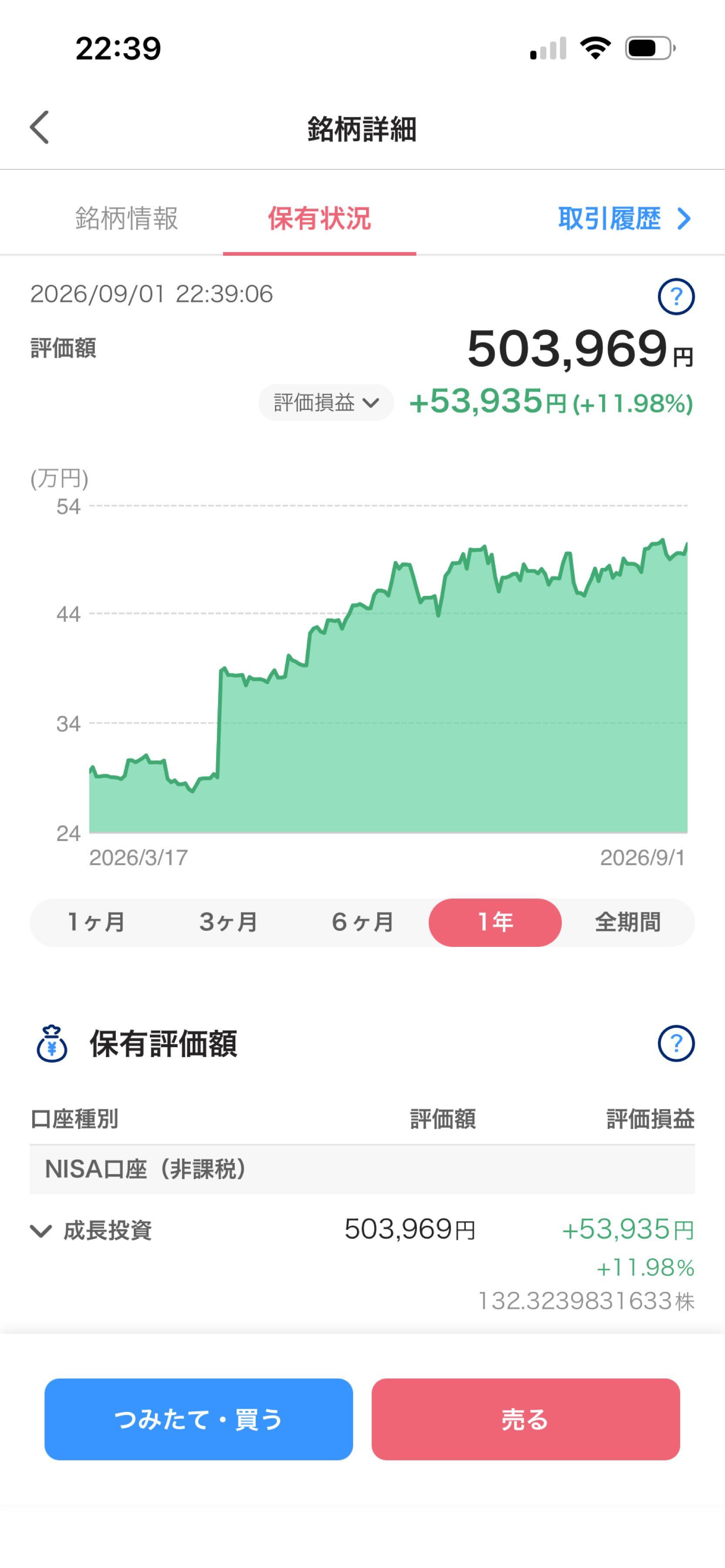 第 一 三 共 掲示板