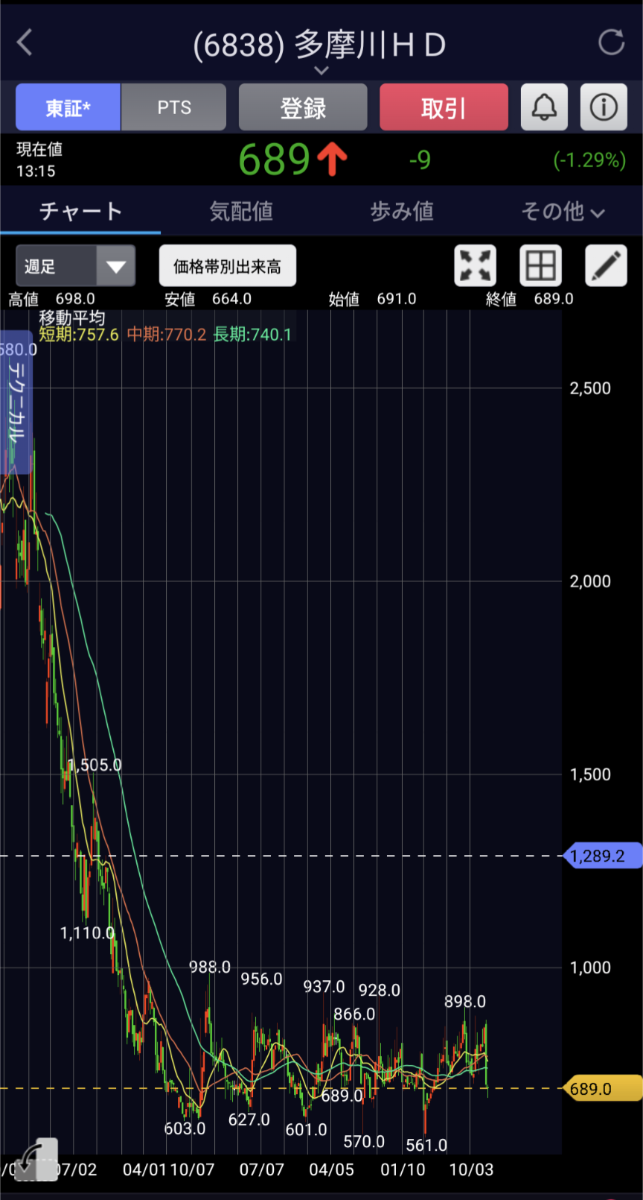 投稿の添付画像