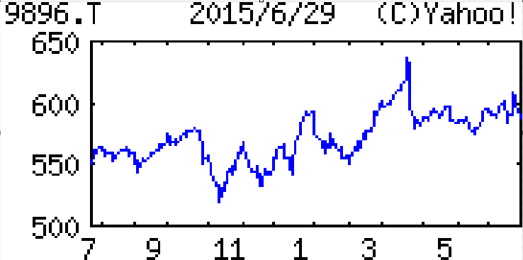 投稿の添付画像