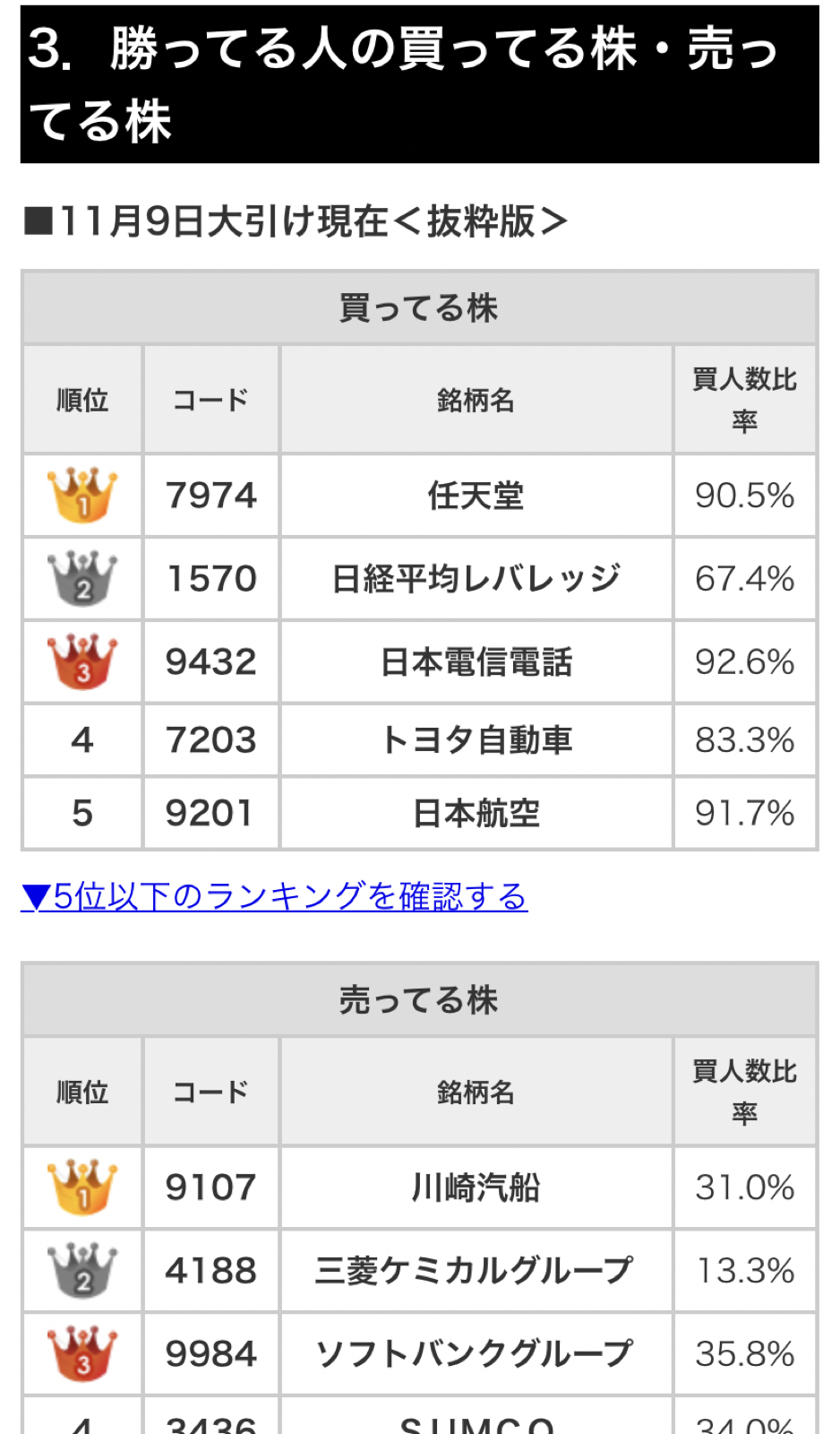 No.1315080 Re:株式で勝てる人って、こういう時… - 任天堂(株)【7974】の掲示板 2022/11/09 - 株式掲示板 ...