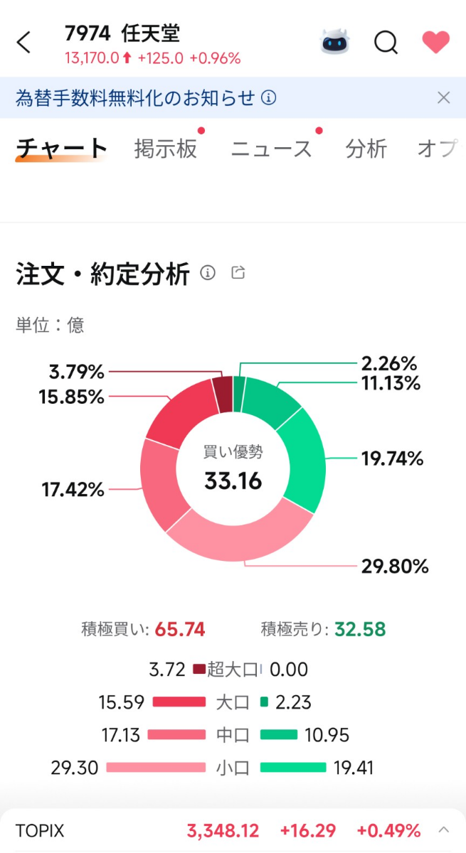 No.1553836 こんな感じ - 任天堂(株)【7974】の掲示板 2025/11/02〜2025/11/04 - 株式掲示板 ...