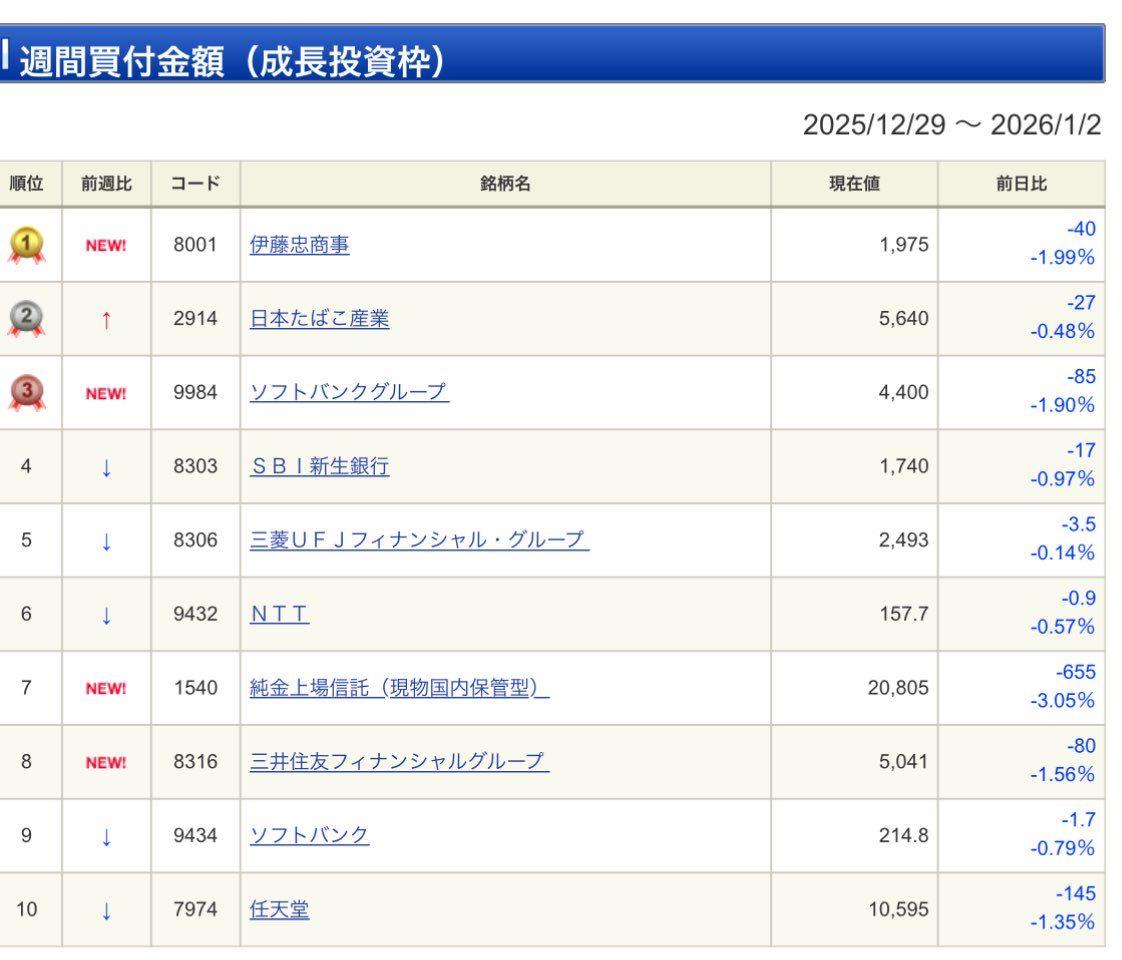 ありさページ 任天堂(株)【7974】：掲示板 - Yahoo!ファイナンス