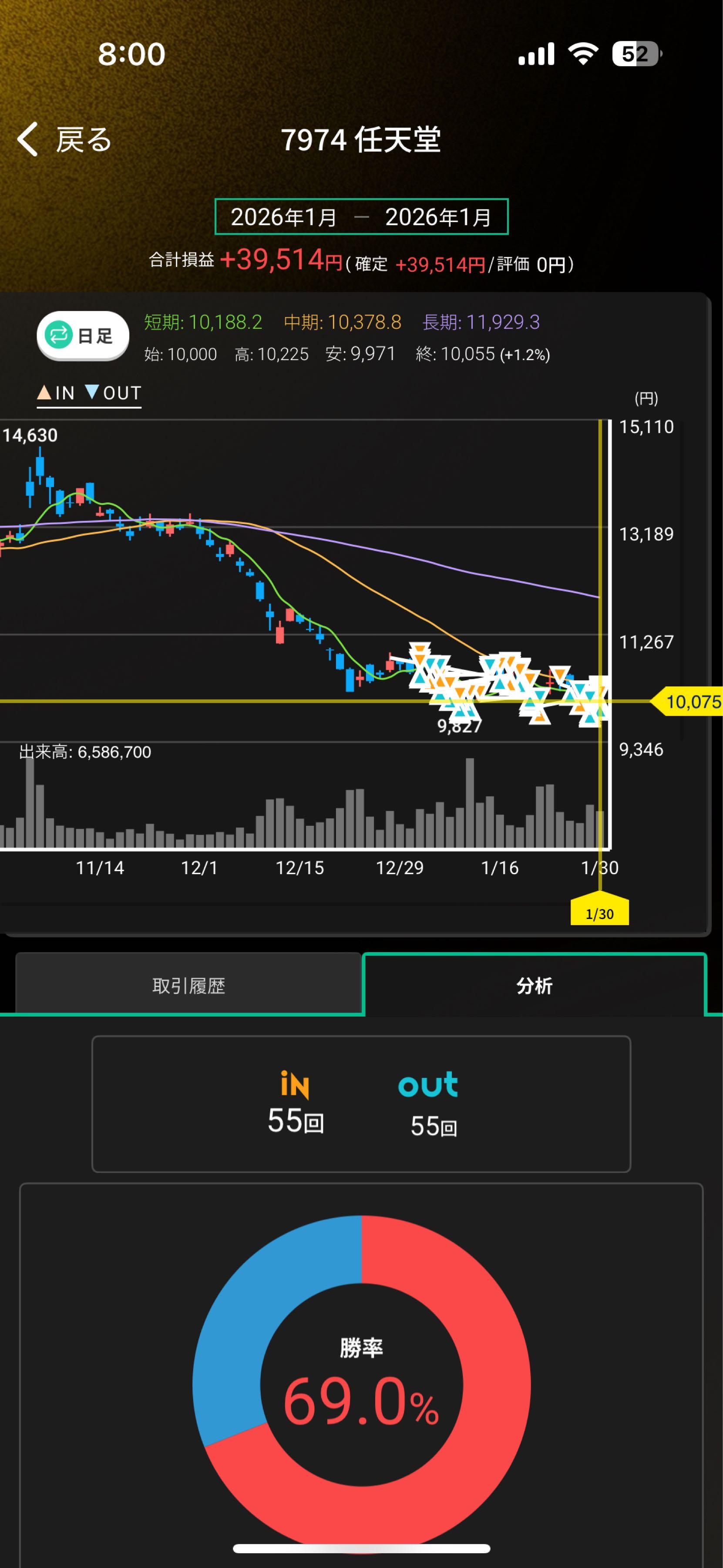 任天堂(株)【7974】：掲示板 - Yahoo!ファイナンス
