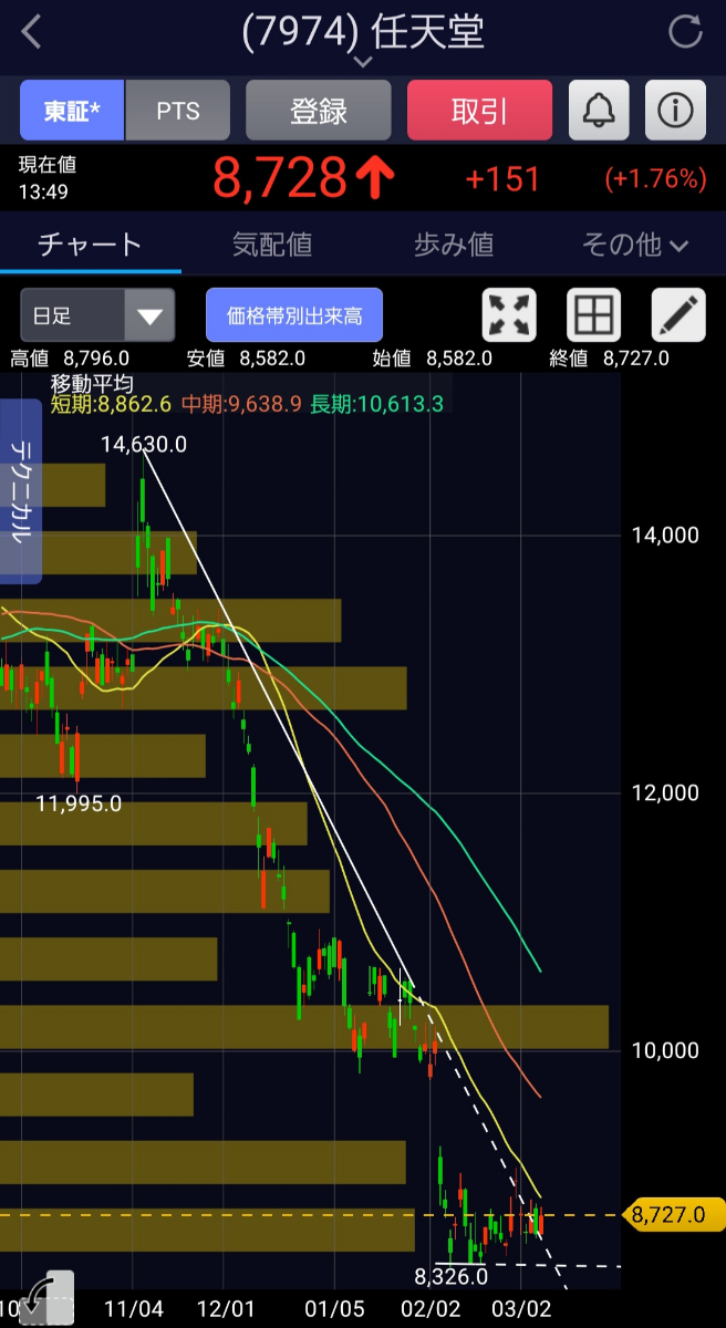投稿の添付画像