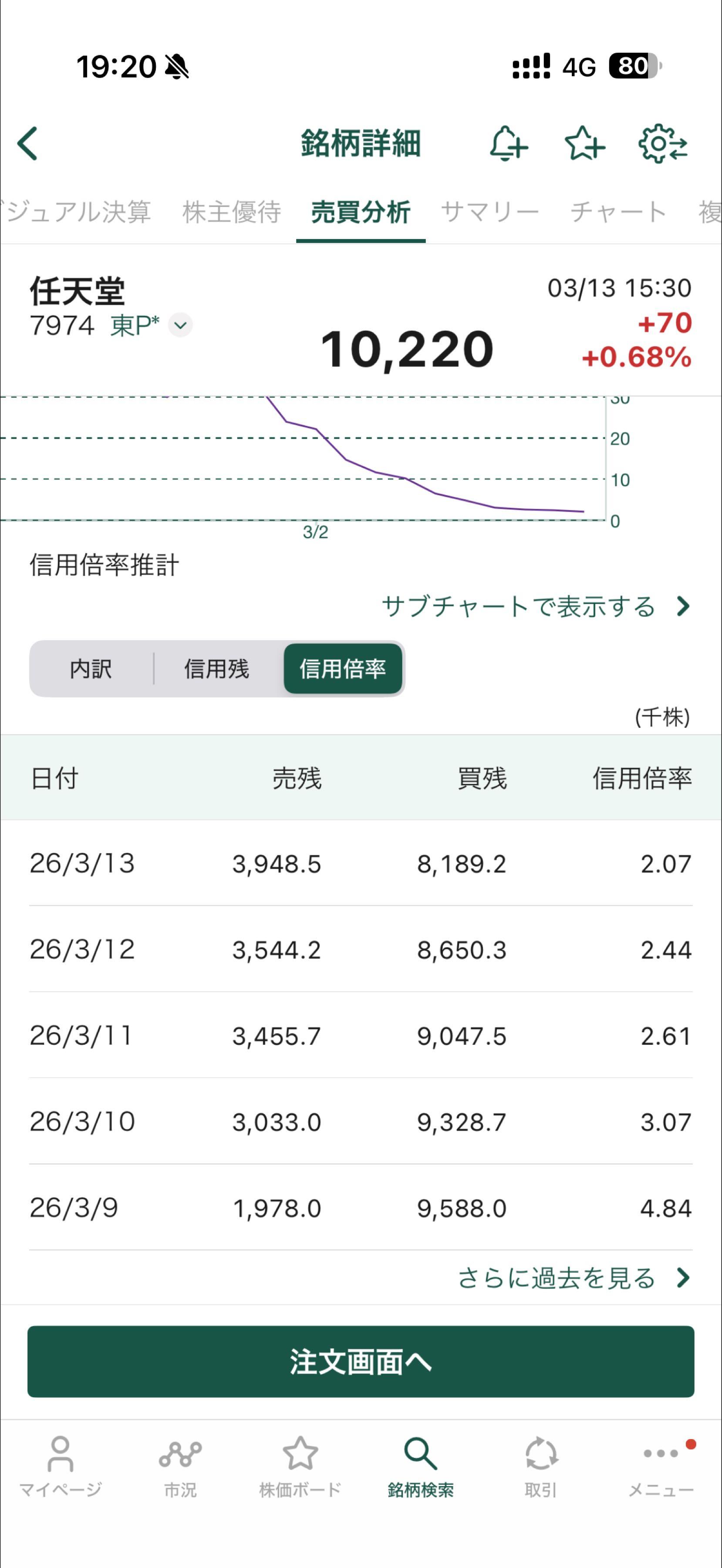 投稿の添付画像