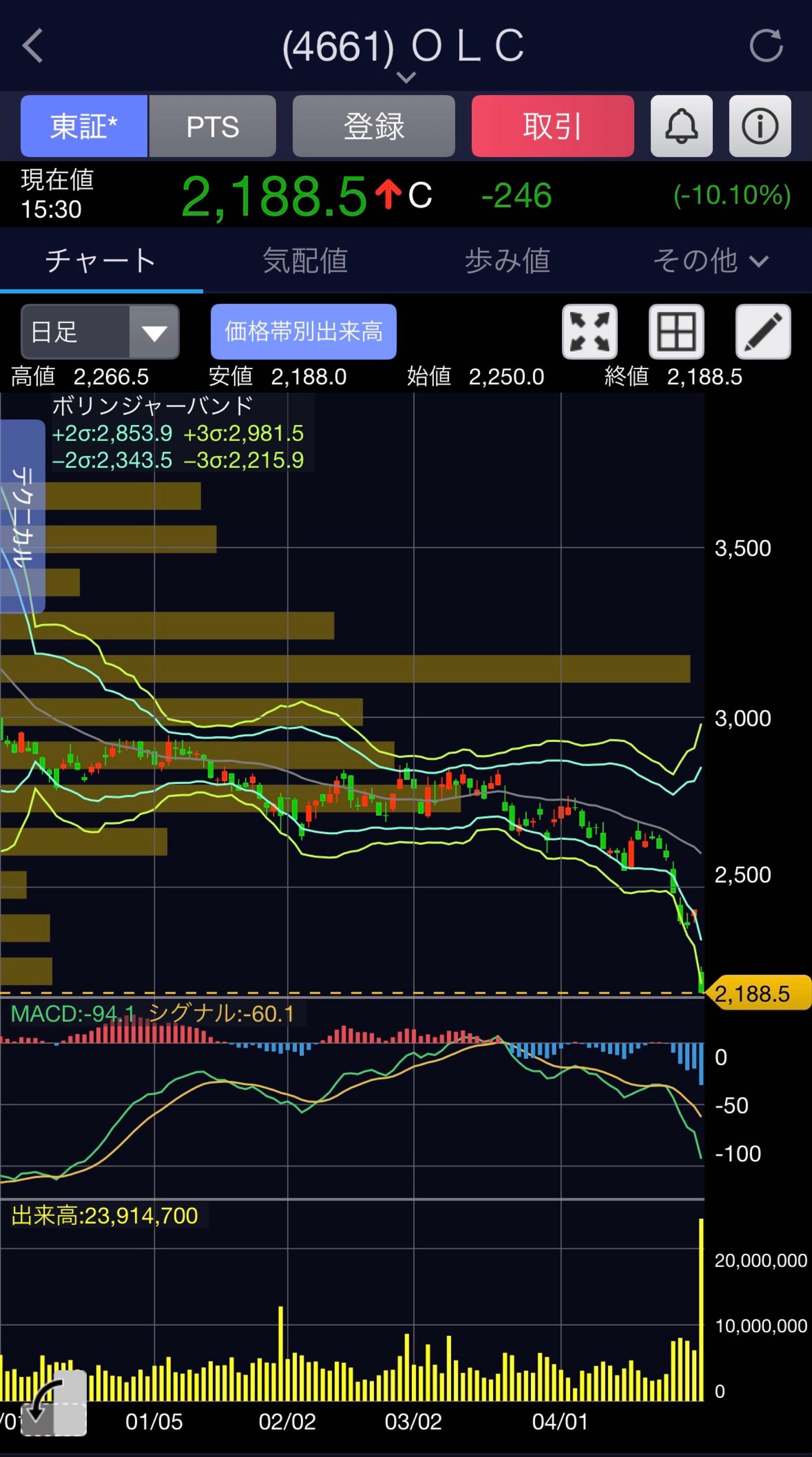 投稿の添付画像