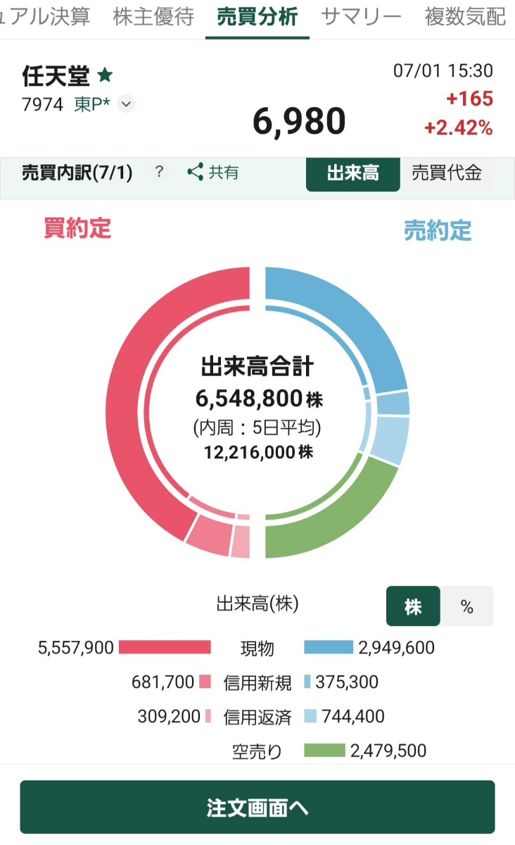 任天堂(株)【7974】：掲示板 - Yahoo!ファイナンス