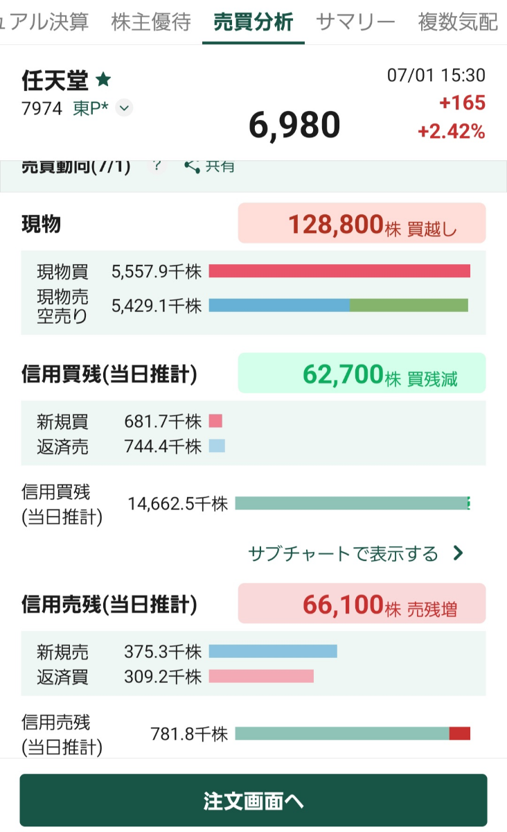 任天堂(株)【7974】：掲示板 - Yahoo!ファイナンス