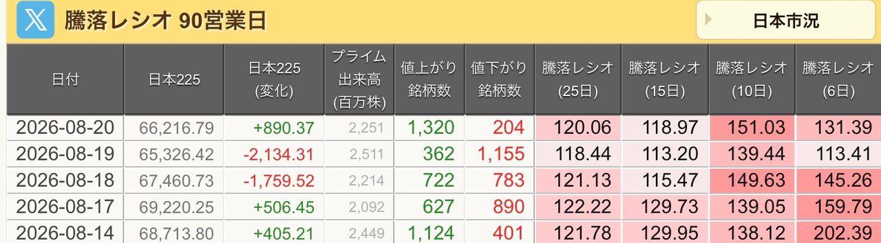 投稿の添付画像