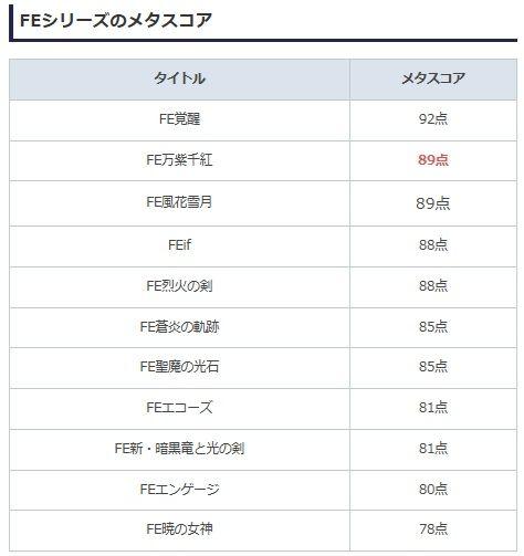 任天堂(株)【7974】：掲示板 - Yahoo!ファイナンス
