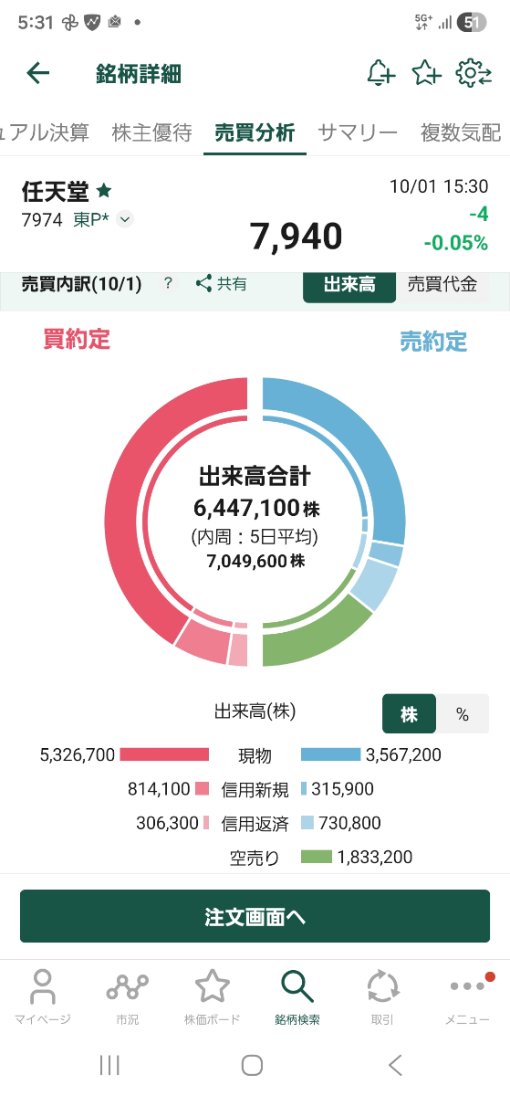 投稿の添付画像