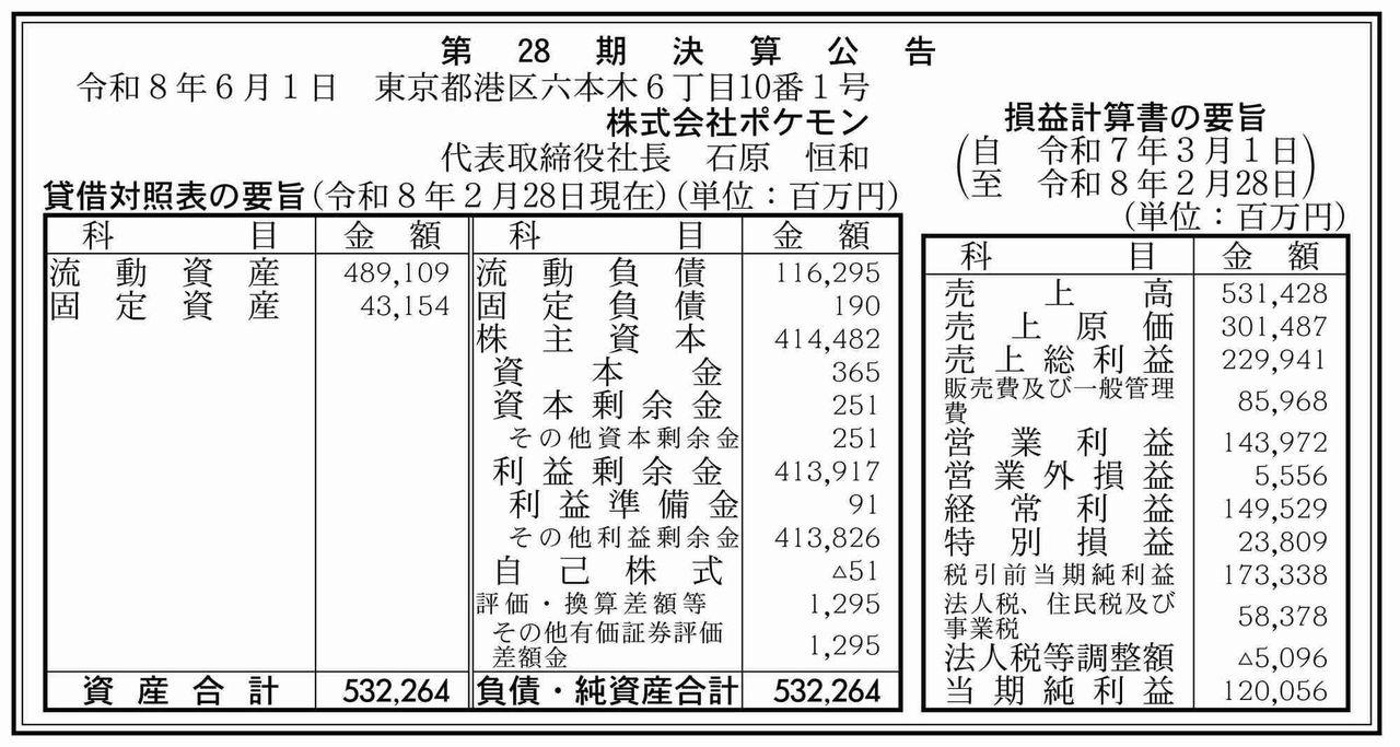 任天堂(株)【7974】：掲示板 - Yahoo!ファイナンス