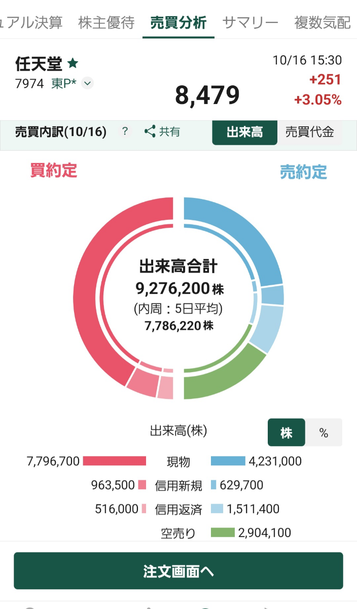 clrac様 任天堂(株)【7974】：掲示板 - Yahoo!ファイナンス