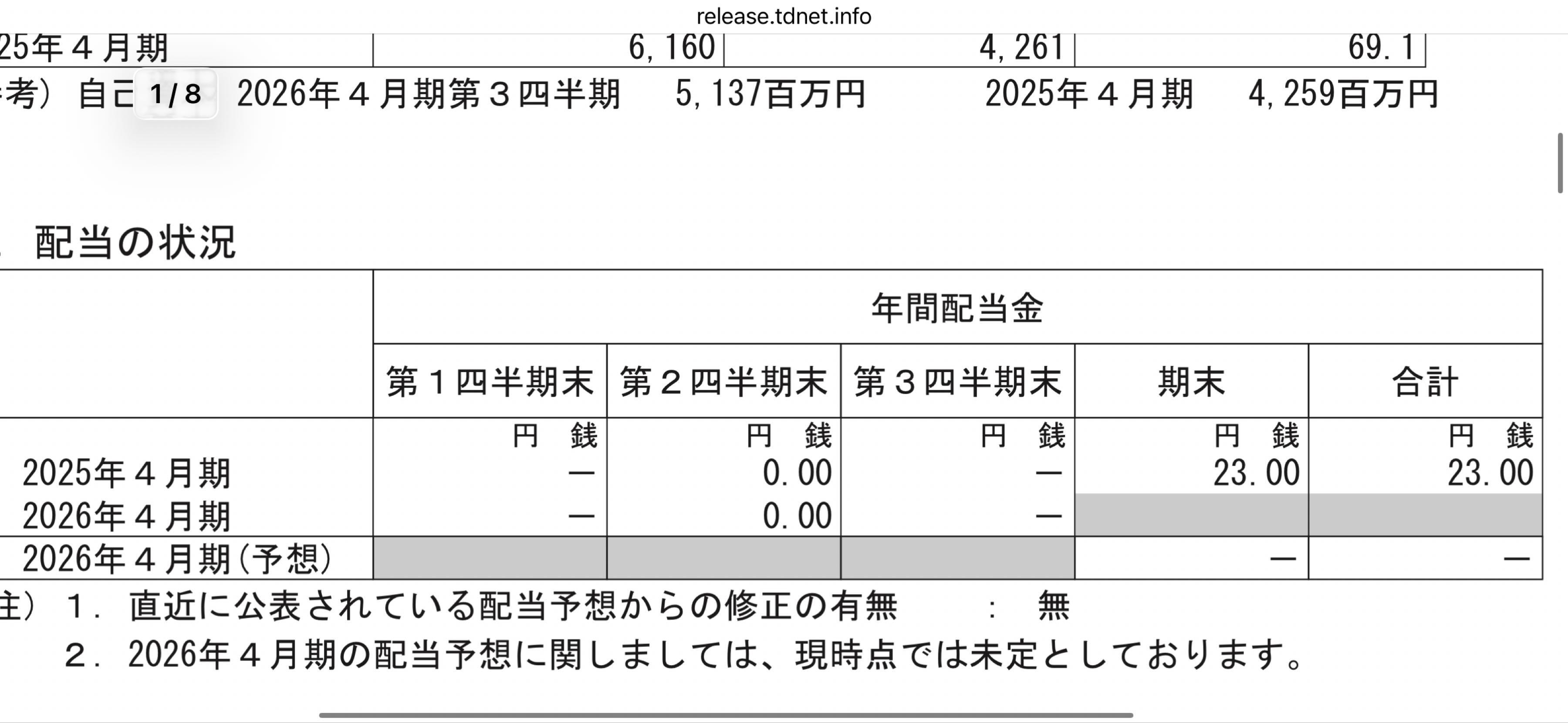 投稿の添付画像