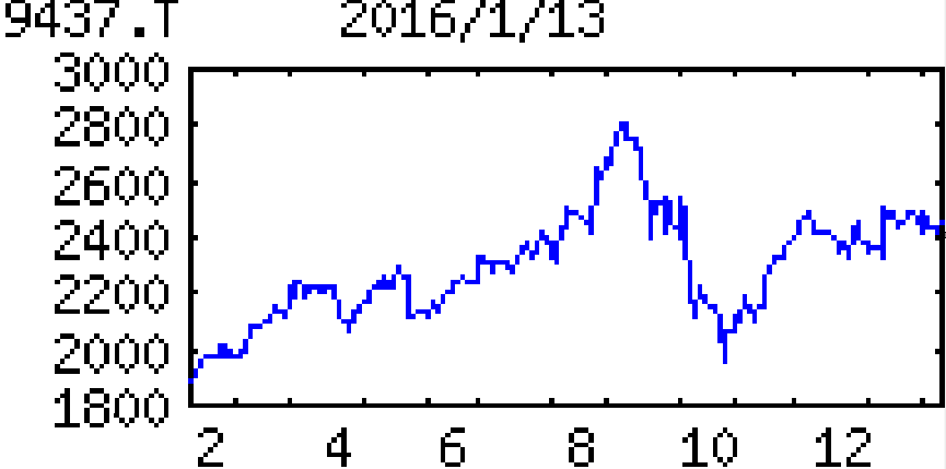 投稿の添付画像