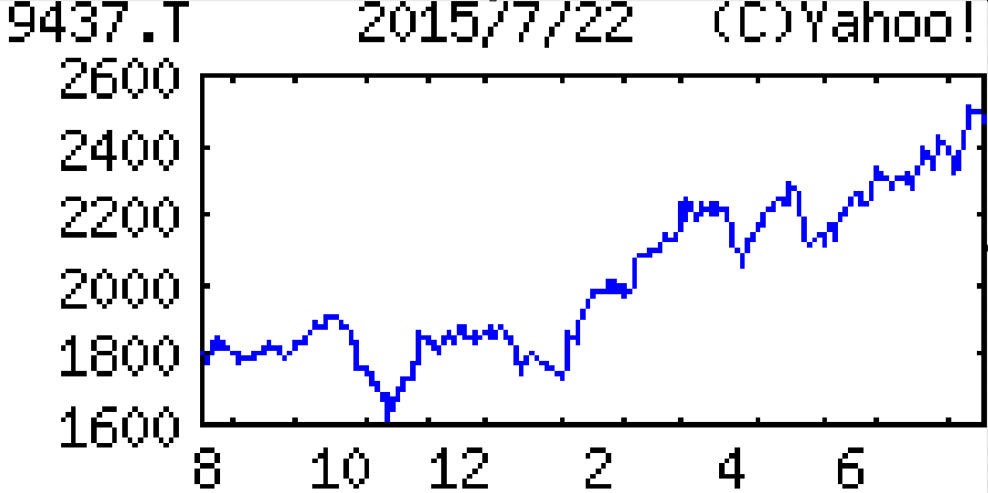 投稿の添付画像