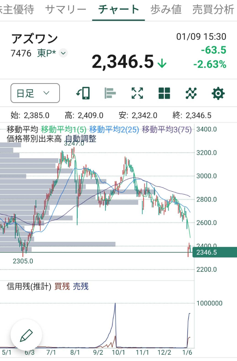 投稿の添付画像