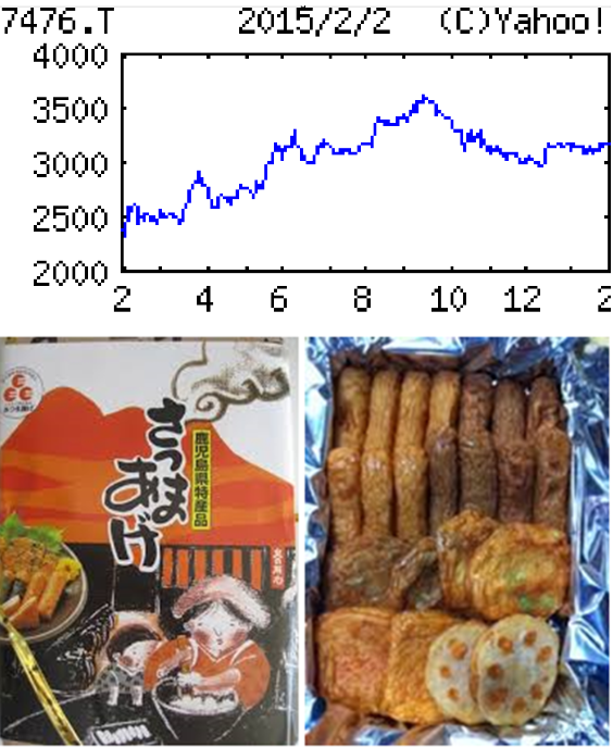 投稿の添付画像