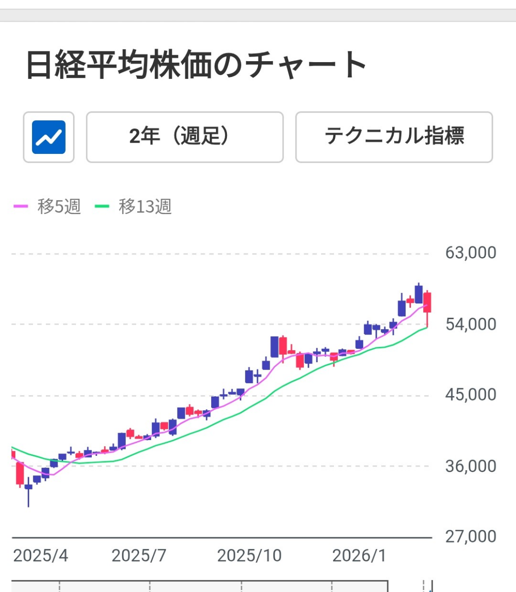 投稿の添付画像