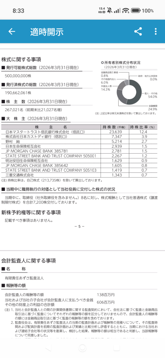近鉄グループホールディングス(株)【9041】：株価・株式情報 - Yahoo