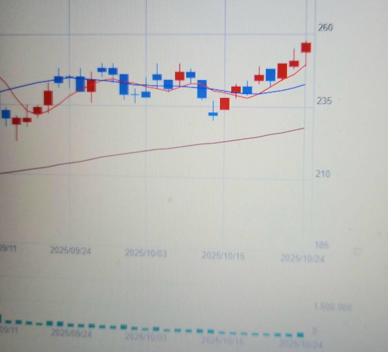投稿の添付画像