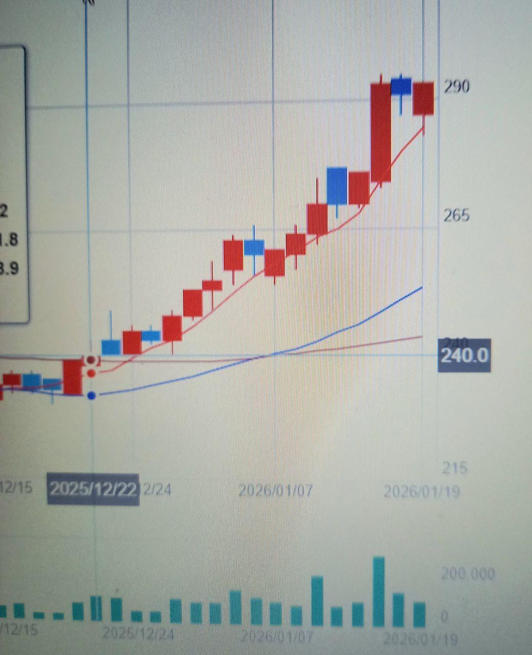 投稿の添付画像