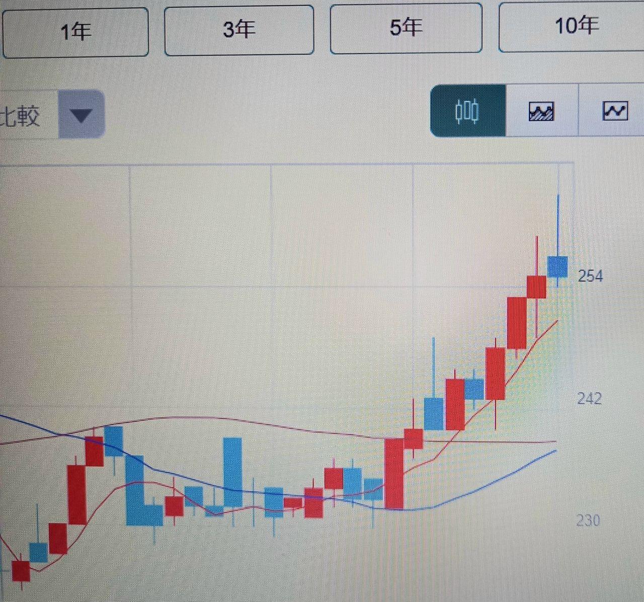 投稿の添付画像