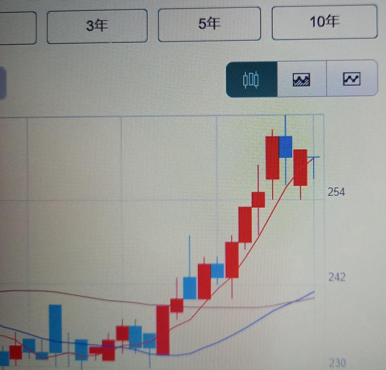投稿の添付画像