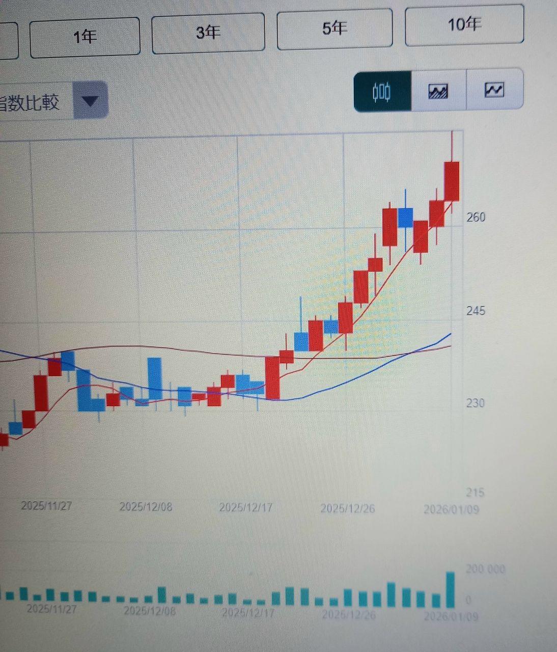 投稿の添付画像
