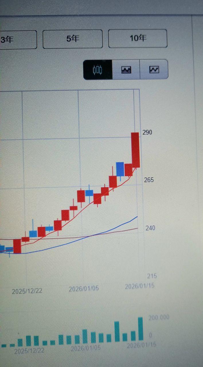 投稿の添付画像