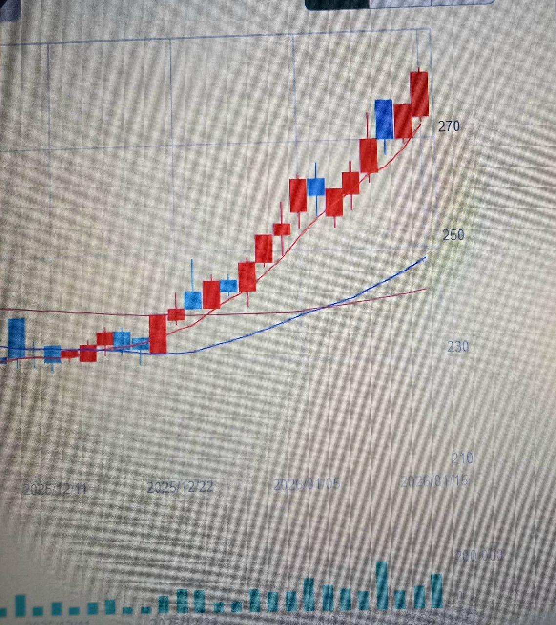 投稿の添付画像