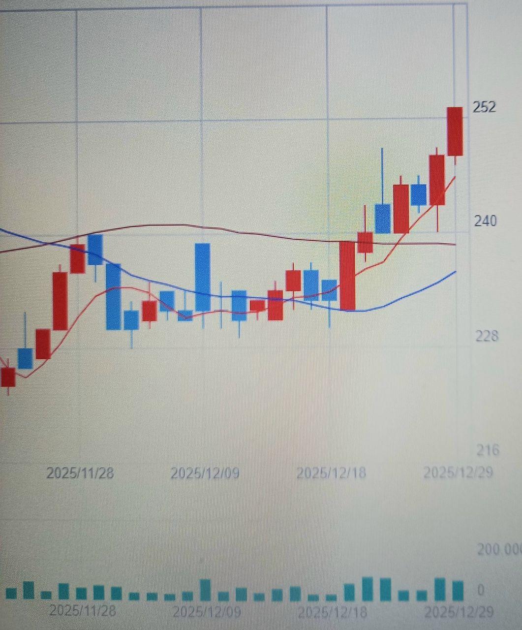 投稿の添付画像