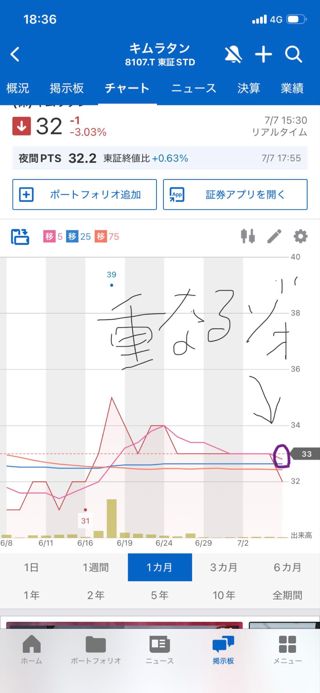 株)キムラタン【8107】：掲示板 - Yahoo!ファイナンス