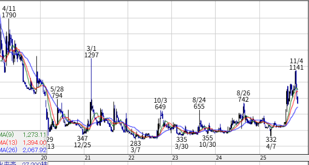 投稿の添付画像